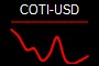 COTI-USD